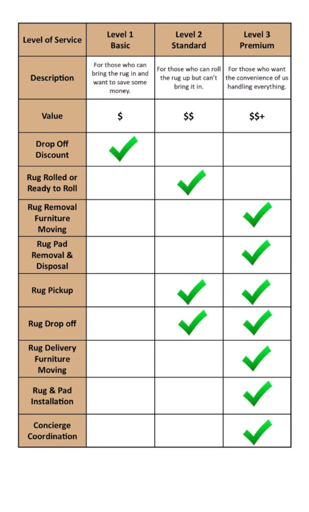Levels of Service